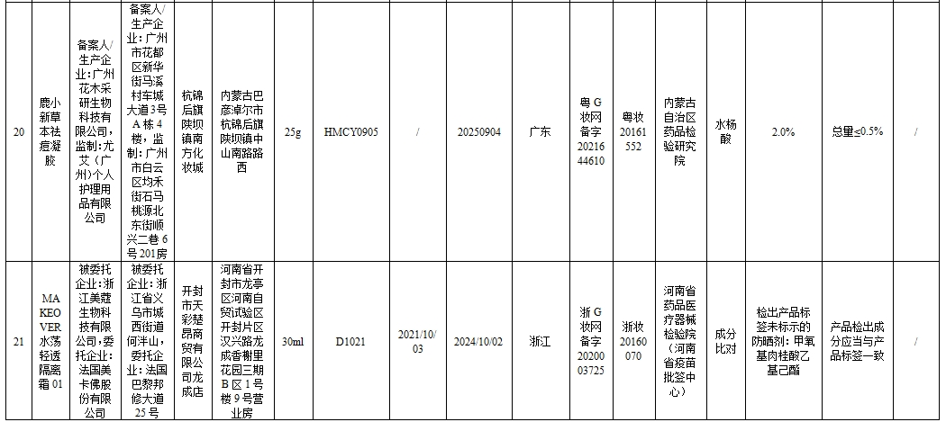 43批次化妆品不合规！涉婴童用品