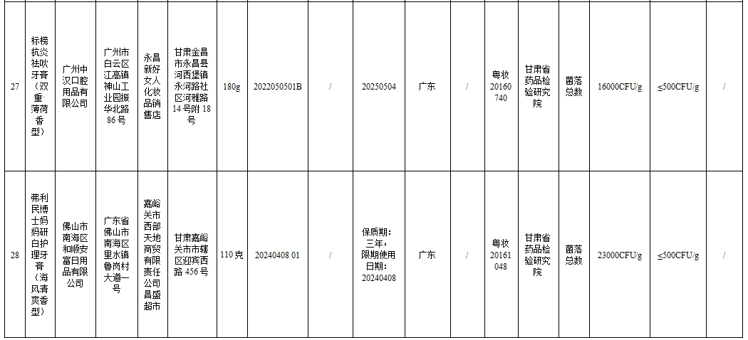 43批次化妆品不合规！涉婴童用品