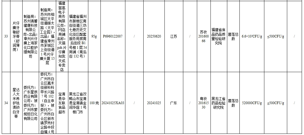 43批次化妆品不合规！涉婴童用品