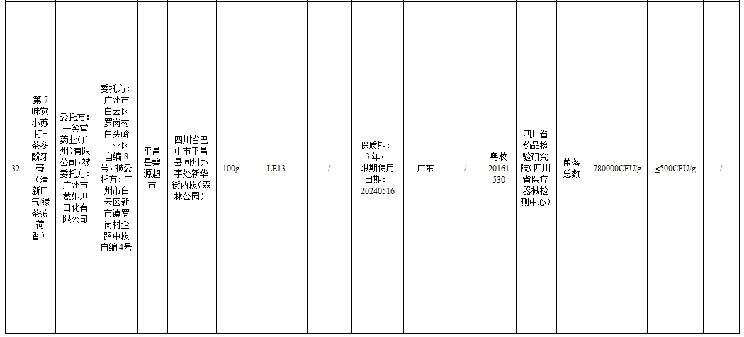 43批次化妆品不合规！涉婴童用品